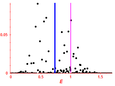 Strength function